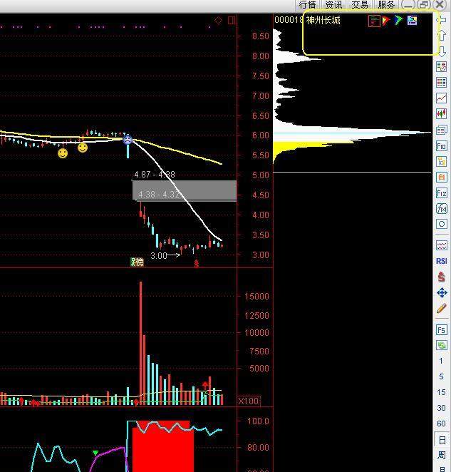 股票筹码系统里的颜色代表啥？白色套牢黄色获利你知道吗？