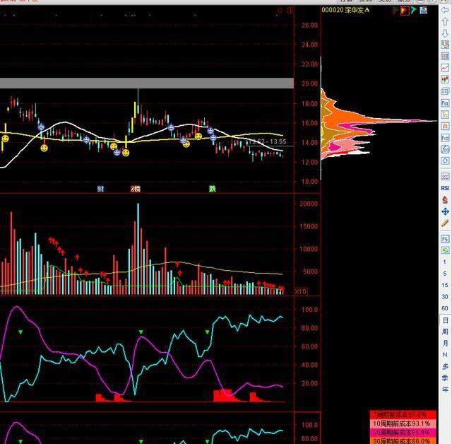 10分钟学会筹码理论,让主力无处遁形,你值得一看
