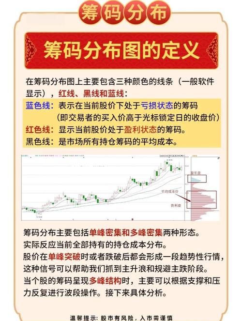 通达信筹码系统参数设置_股票超级筹码理论颜色_筹码分布图颜色含义