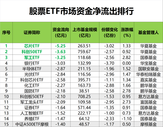 A股ETF资金流向_中证A500ETF净流入_今天的股票市场