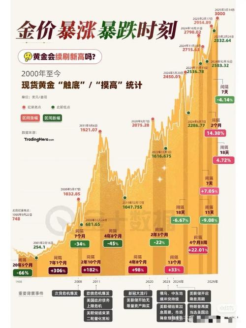 国联期货_黄金价格走势分析_白银市场供需关系研究