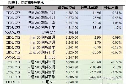 一文读懂股指期货升贴水，市场情绪冷暖一眼看穿