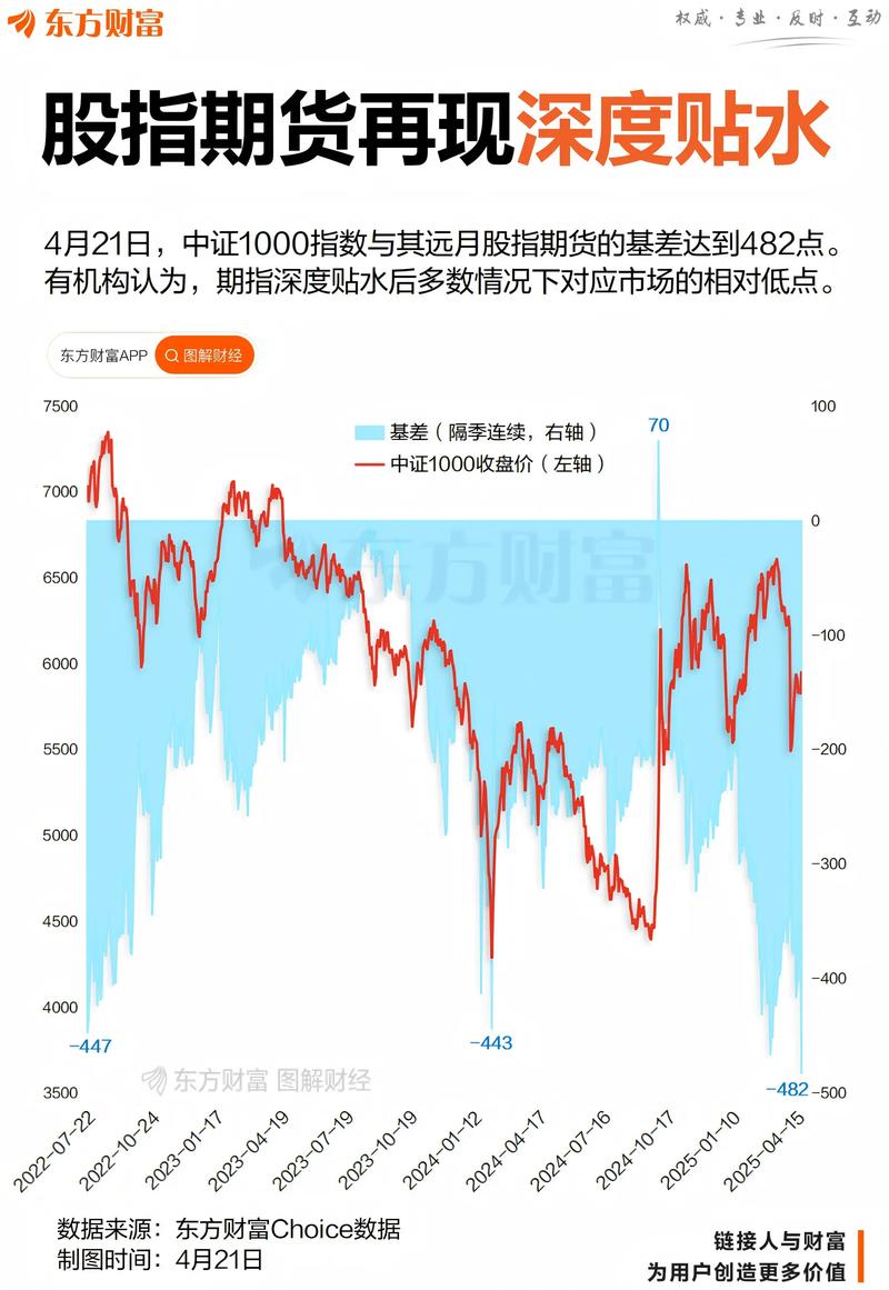 股指期货升水贴水解读_股指期货升水与贴水_市场情绪判断