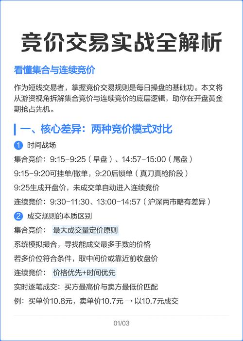 国债期货集合竞价和连续竞价成交原则_国债期货门槛_国债期货交易方式
