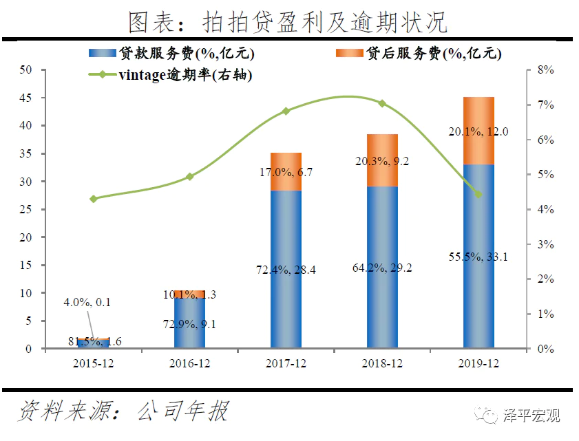 善林金融旗下贷款产品_P2P监管清退转型金融科技 拍拍贷信也科技担保模式风险e租宝案例分析善林金融超级放贷人类资产证券化P2P平台风险监管制度投资者专业性不足征信体系体制不