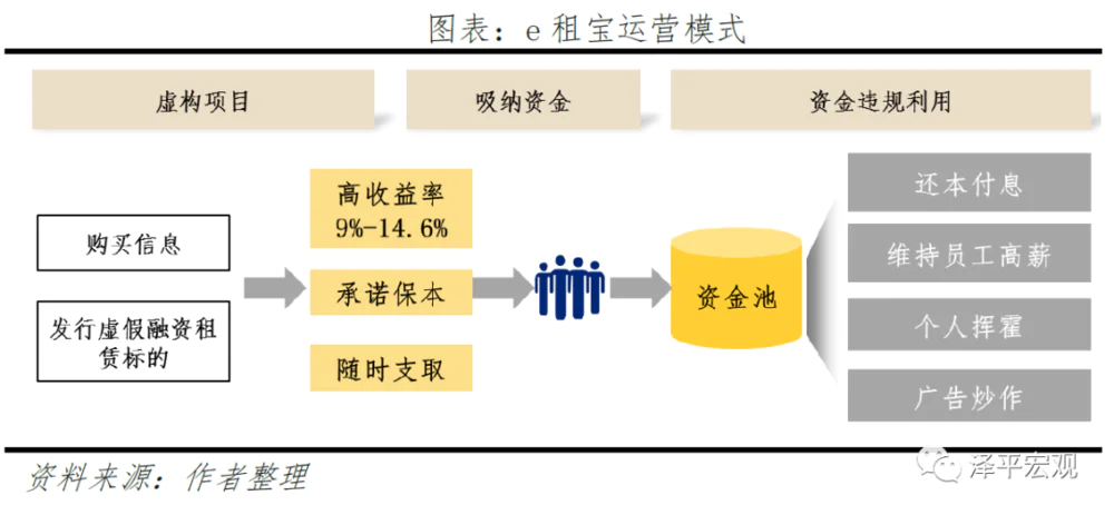 善林金融旗下贷款产品_P2P监管清退转型金融科技 拍拍贷信也科技担保模式风险e租宝案例分析善林金融超级放贷人类资产证券化P2P平台风险监管制度投资者专业性不足征信体系体制不