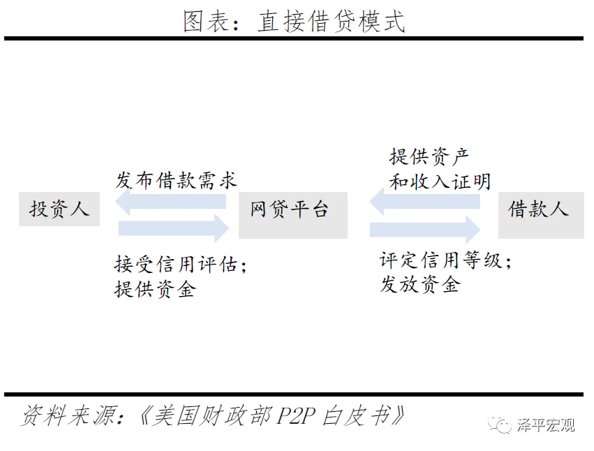 P2P监管清退转型金融科技 拍拍贷信也科技担保模式风险e租宝案例分析善林金融超级放贷人类资产证券化P2P平台风险监管制度投资者专业性不足征信体系体制不_善林金融旗下贷款产品