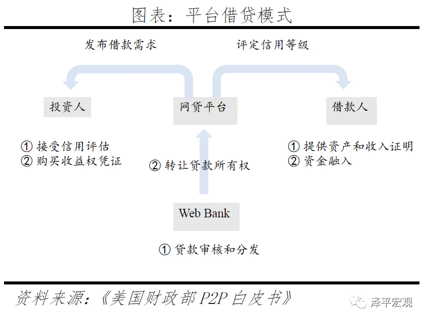 善林金融旗下贷款产品_P2P监管清退转型金融科技 拍拍贷信也科技担保模式风险e租宝案例分析善林金融超级放贷人类资产证券化P2P平台风险监管制度投资者专业性不足征信体系体制不