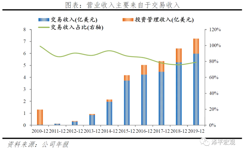 P2P监管清退转型金融科技 拍拍贷信也科技担保模式风险e租宝案例分析善林金融超级放贷人类资产证券化P2P平台风险监管制度投资者专业性不足征信体系体制不_善林金融旗下贷款产品