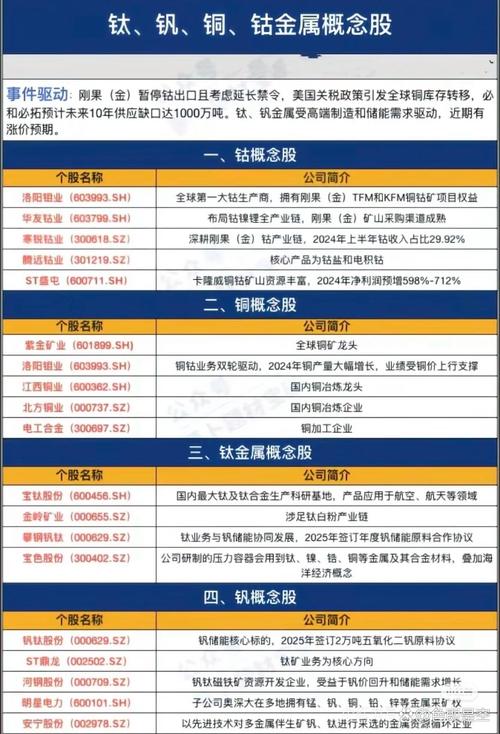 钴概念股都有哪些公司？这篇带你一图看懂（附龙头股解析）