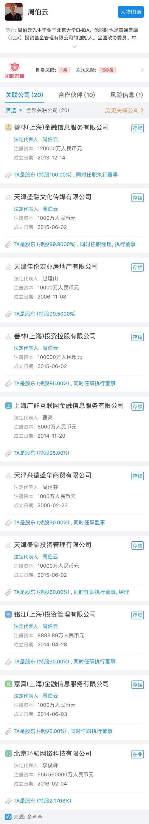 善林金融集团周伯云_善林金融旗下贷款产品_善林金融理财精英培训班