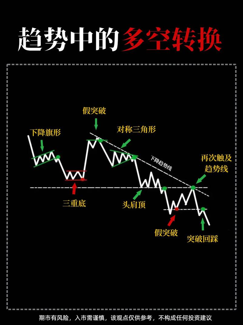 期货空头换手_期货空换是什么意思_空换市场行为分析