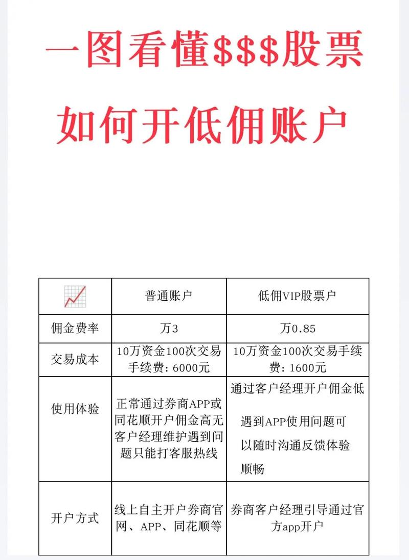 炒股最低资金要求_怎么网上开户炒股_新手炒股最低需要多少钱