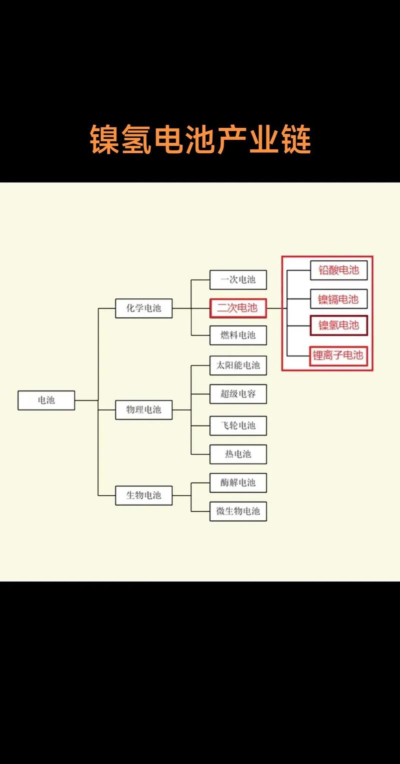 锂电池概念股有哪些？镍氢镍镉电池材料龙头企业发展如何？