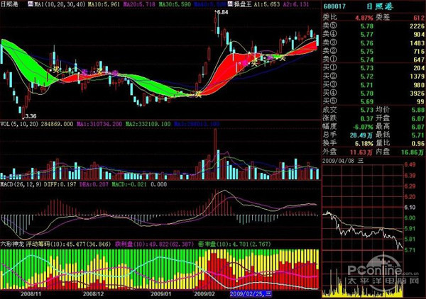 炒股软件哪个好？为你推荐十款炒股软件，快来看看吧
