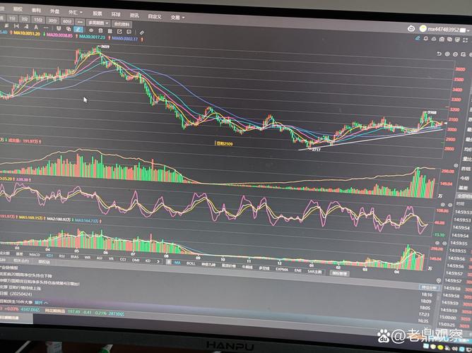 期货真有全自动交易系统吗？它是如何运作赚钱的？