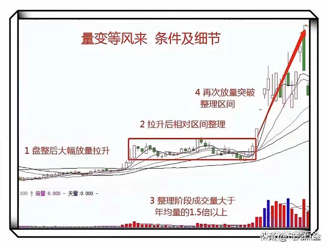 股票收盘前买入_技术形态与均线_尾盘资金信号