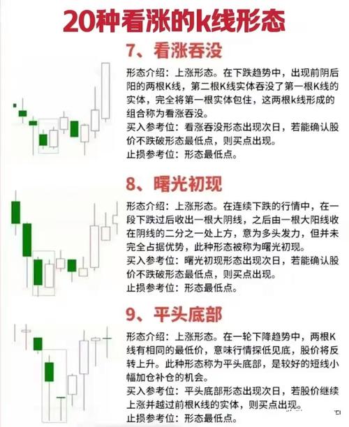 短线炒股技术_短线操作股票选择要点_成交量技术形态资金流向