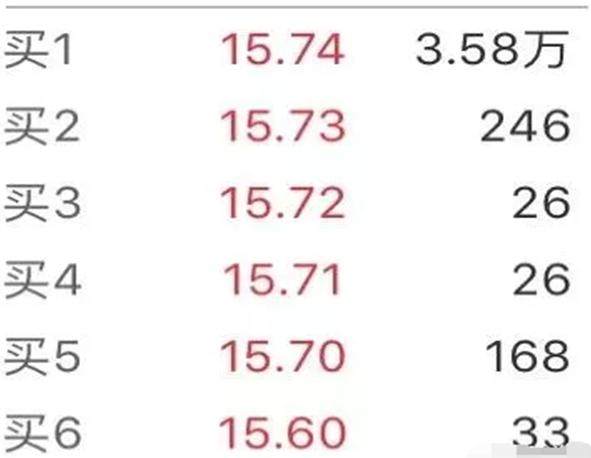 操盘手常用的股票“数字挂单暗语”，读懂少走20年弯路