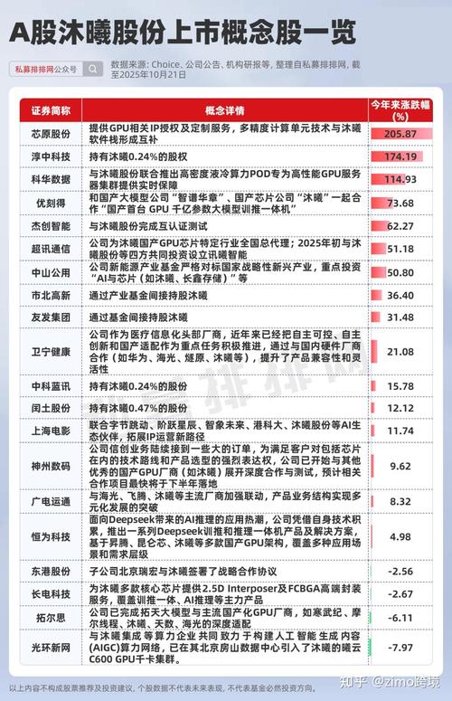 2025年A股新股零破发大肉签频现_新发行股票_A股首日收盘无一破发大肉签占比高