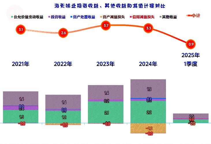 海天味业主力资金流向解读_海天味业股票_海天味业2025年三季报分析