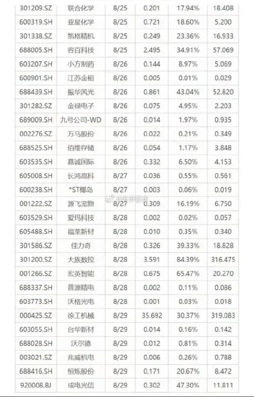 得润电子ST风险警示_新发行股票_下周36股解禁