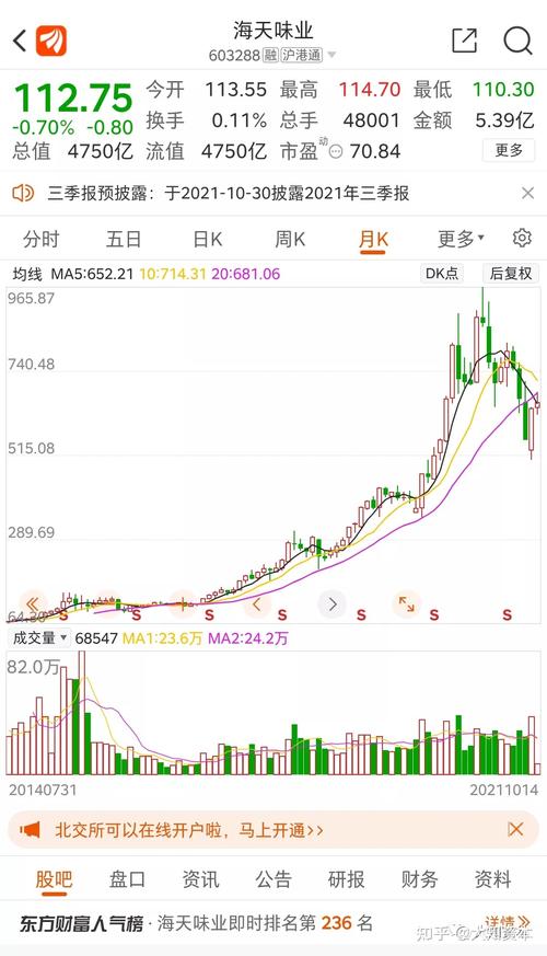 2025年10月10日海天味业股票收盘情况及公司公告汇总
