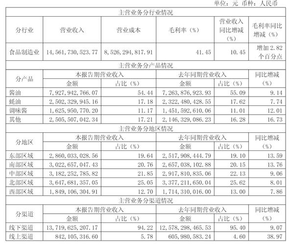 海天味业股价分析_海天味业股票_海天味业市值排名