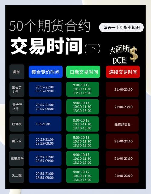 玩期货到底该用哪个APP？老手教你避坑选靠谱软件