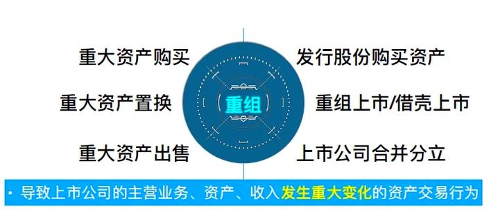 并购重组整体布局：45个禁售期及转让限制