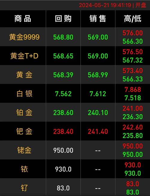 美黄金期货今日价_COMEX黄金期货价格走势分析_现货黄金价格重回4400美元上方
