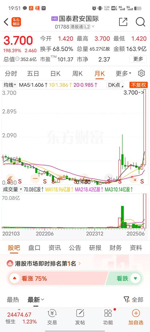 主力资金分析 国泰君安 筹码分布_国泰君安期货规模