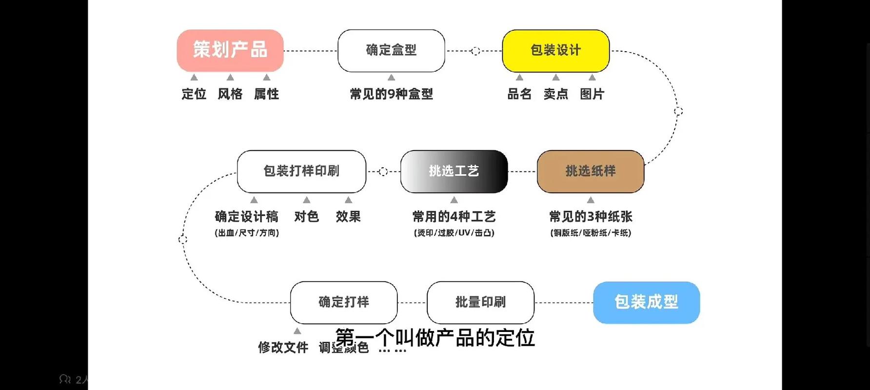 低门槛创业方向深度解析_选择有发展前景的行业_未来小本赚钱诀窍