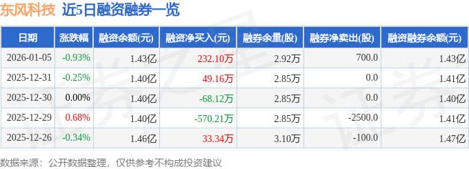 东风科技资金流向数据_专家谈东风汽车股票_东风科技股票分析