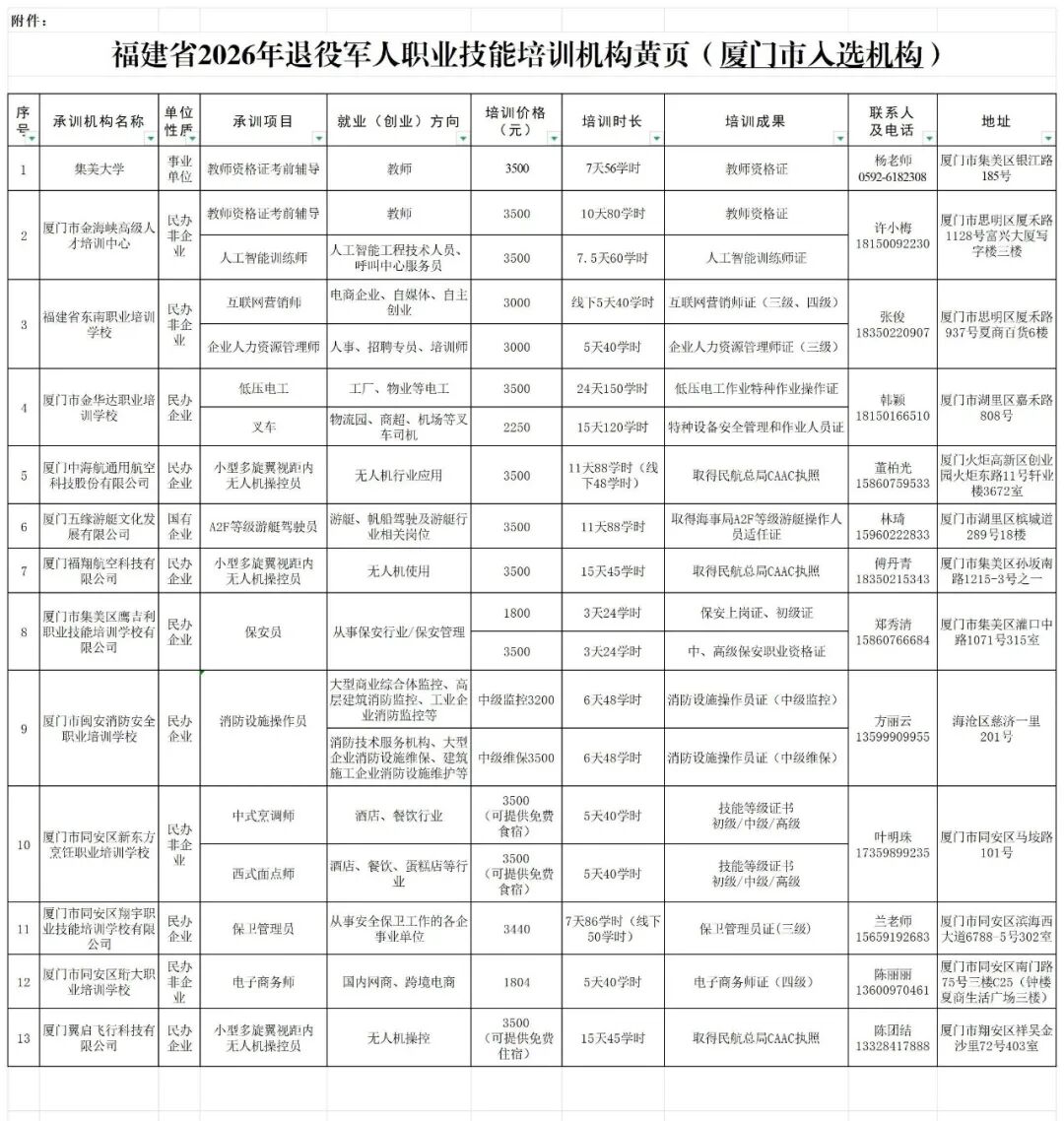 福建省退役军人职业技能培训_厦门期货从业资格证培训班_厦门市退役军人免费技能培训