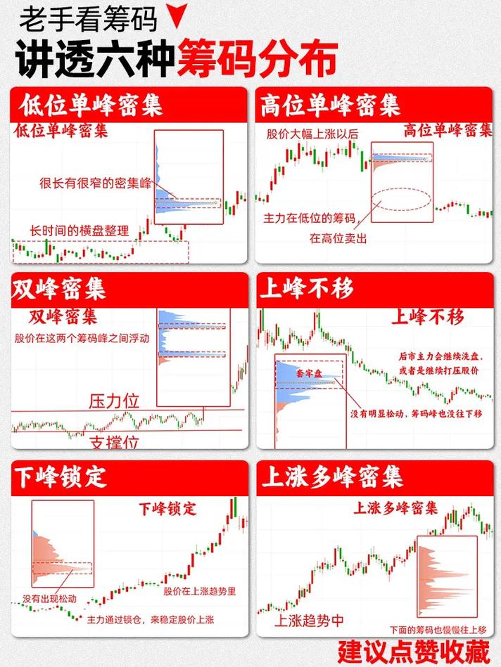 从零开始学筹码分布：短线交易、行情分析与A股买卖点实战pdf