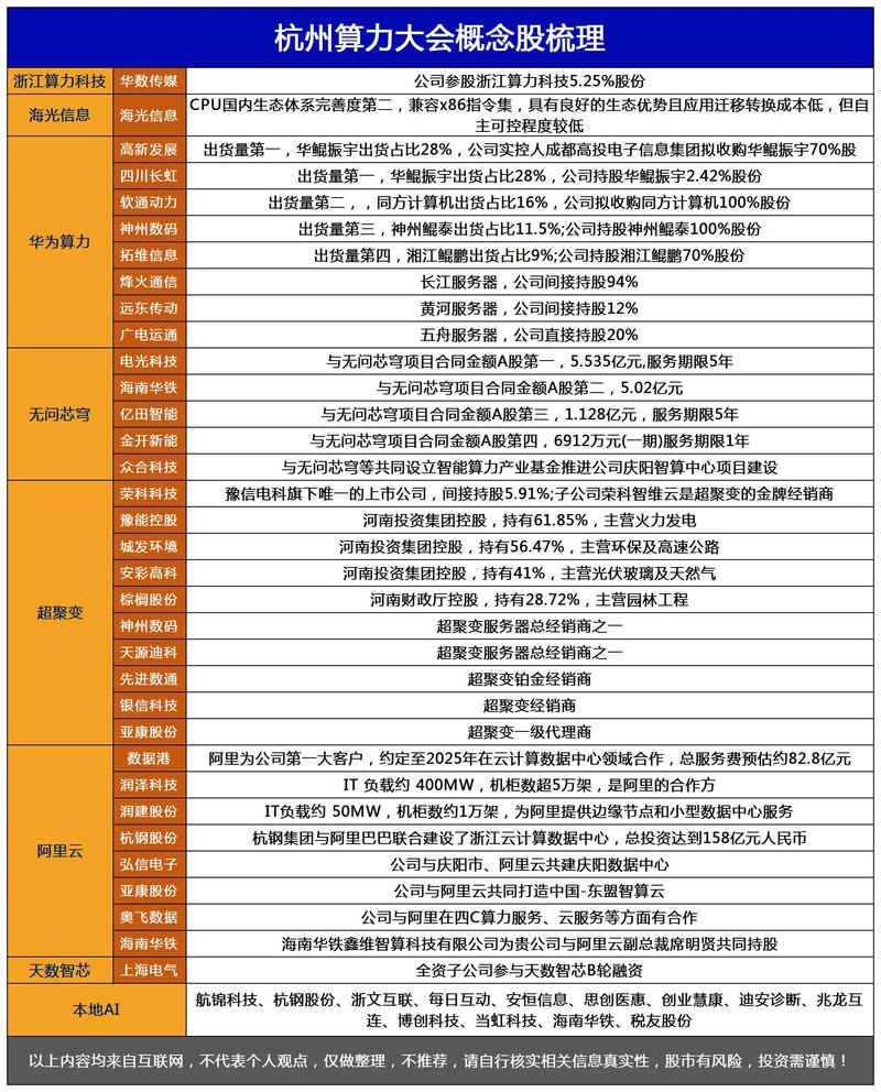 概念股投资策略_什么是没有股改的股票_DeepSeek概念股风险分析