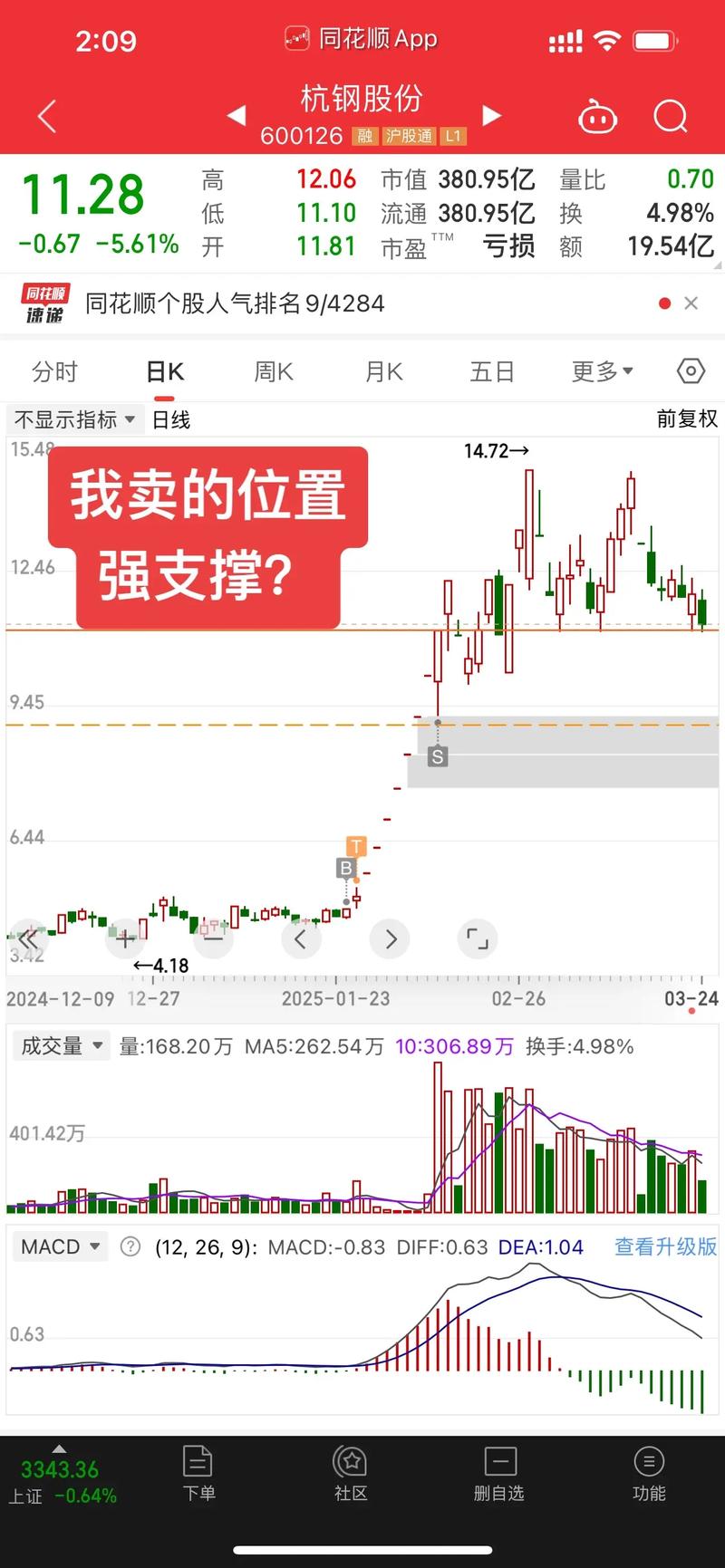 炒股必看的国产电影_沪指高开跳水_A股五连阳