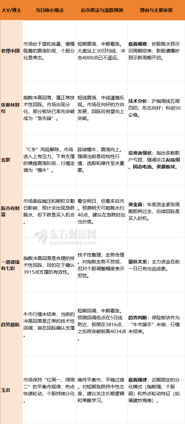 A股五连阳_炒股必看的国产电影_沪指高开跳水
