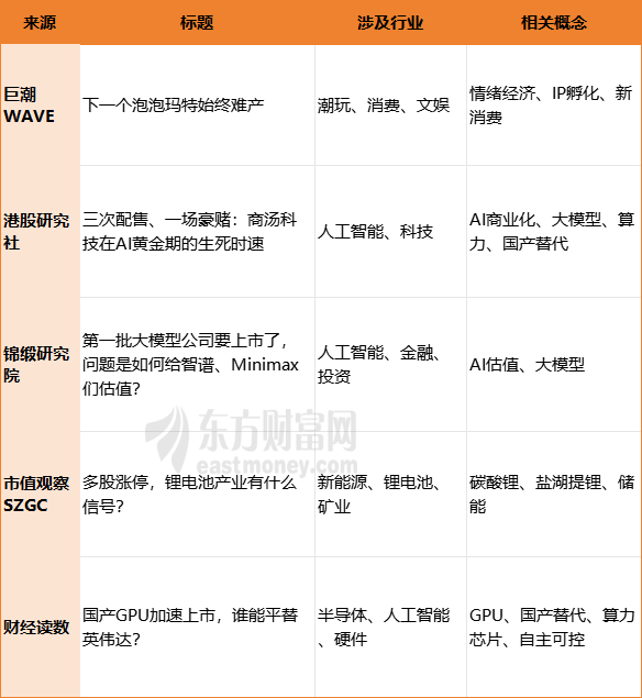 A股五连阳_炒股必看的国产电影_沪指高开跳水