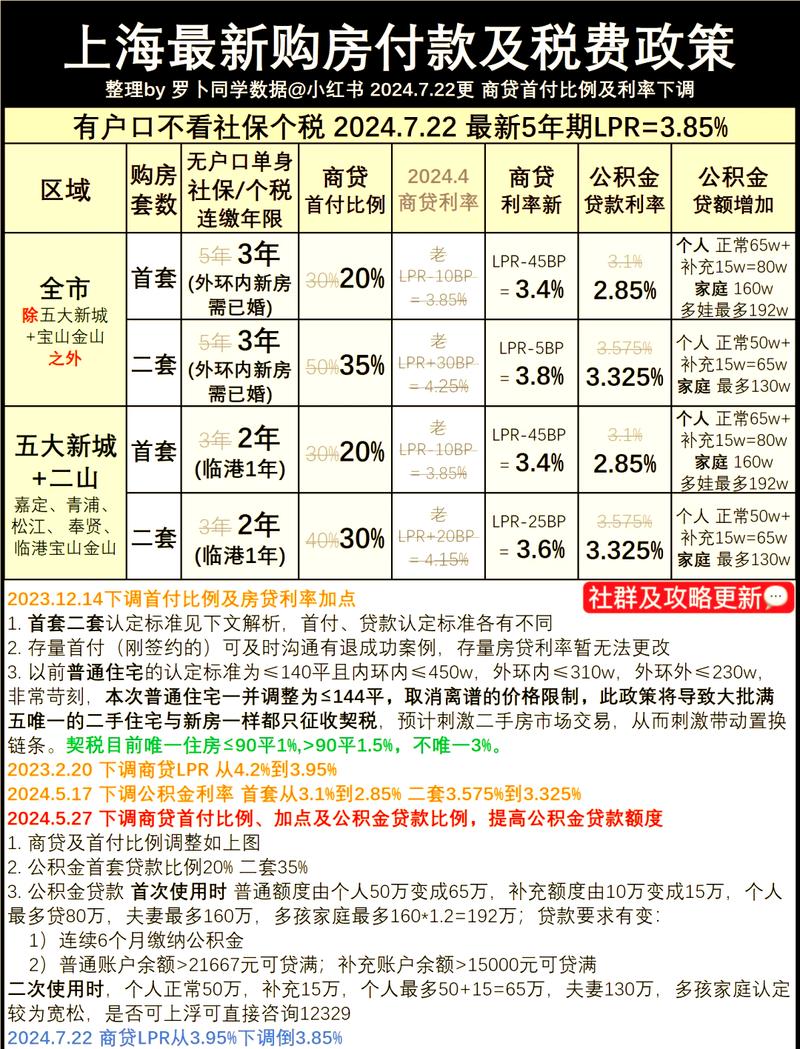房产中介首付贷成舆论焦点，配资能力和杠杆风险有多大？