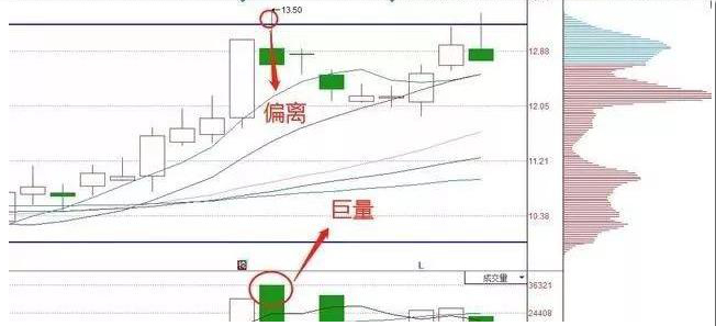 外资偏爱蓝筹股_股票日k线_未来牛市少数人机会