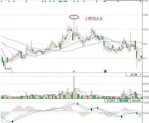 股票日k线_未来牛市少数人机会_外资偏爱蓝筹股