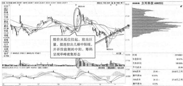 外资偏爱蓝筹股_股票日k线_未来牛市少数人机会