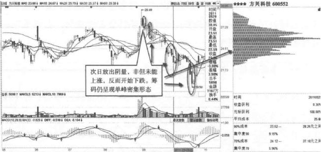股票日k线_外资偏爱蓝筹股_未来牛市少数人机会