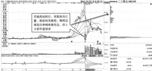 股票日k线_未来牛市少数人机会_外资偏爱蓝筹股