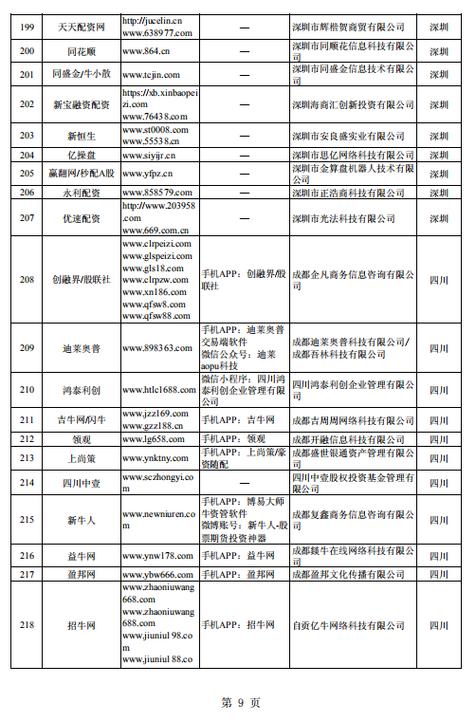 证监会曝光258家非法配资平台，投资者需警惕配资风险