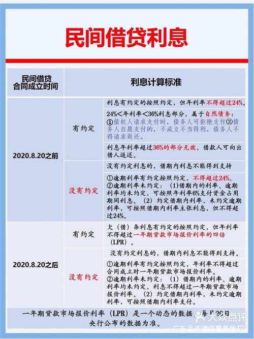 一般民间借贷的年利率是多少_民间借贷利息计算标准_高利贷利率法律规定