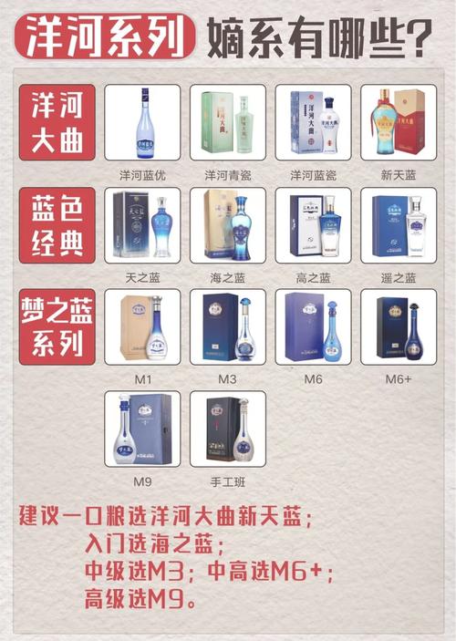 洋河富贵满堂酒价格_洋河酒价格查询_洋河白酒购买指南