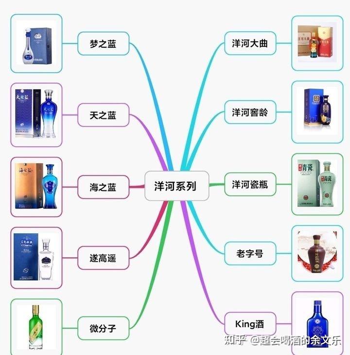 洋河富贵满堂酒价格_洋河白酒购买指南_洋河酒价格查询